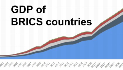 BRICS countries rapid growth of GDP