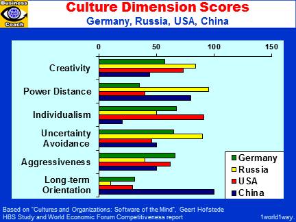 Cultural Comparison Russia and US Education