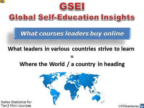 Where the World Is Heading: Global Self-Education Insights (GSEI), Vadim Kotelnikov