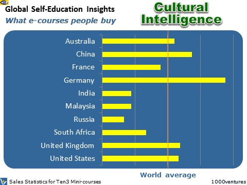 Education Markets: SELF-IMPROVEMENT - Global Self-Education Insights (GSEI)