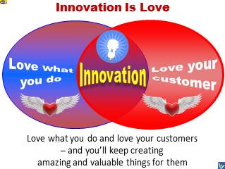 What Is Innovation - Innovation Is Love - Passion for Work and Customer