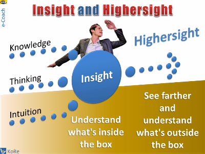 Insight and Highersight World Intelligence Glossary