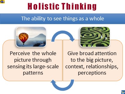 Hiolistic Thinking Global thinker
