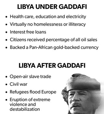 Lybia under and after Gaddafi